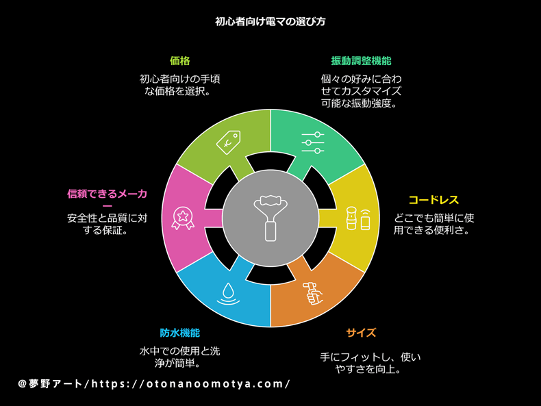 画像 denmaerabikata3