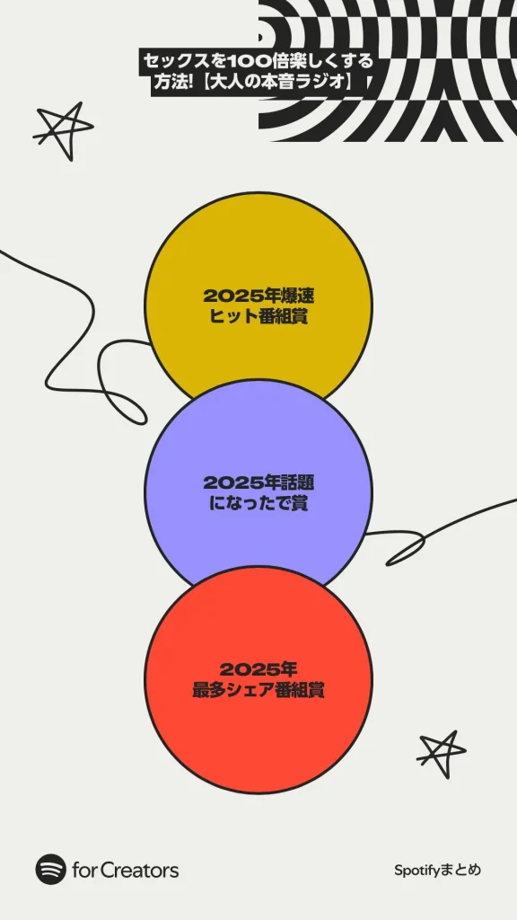 spotify for creators 2025年受賞実績